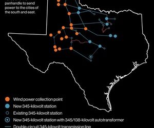 Wind is Straining the Grid in TX Oil Country: Richard Martin