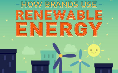 How Brands Are Using Renewable Energy